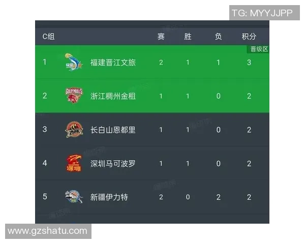 深圳排球队在联合会杯积分榜上以63分稳居第一名