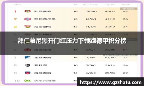 拜仁慕尼黑开门红压力下领跑德甲积分榜